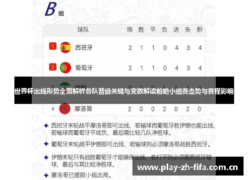 世界杯出线形势全面解析各队晋级关键与变数解读前瞻小组赛走势与赛程影响 世界杯出线形势全面解析各队晋级关键与变数解读前瞻小组赛走势与赛程影响